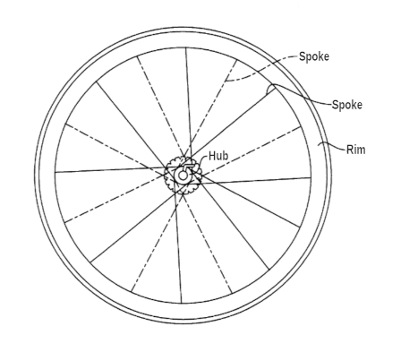 A diagram of a bicycle wheel, with callouts for the spokes, rim, and hub.